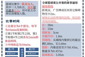 为什么篮球训练和发展中规矩如此重要:规则与自由的平衡之道